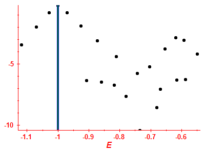 Strength function log